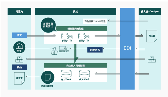 製品詳細-3