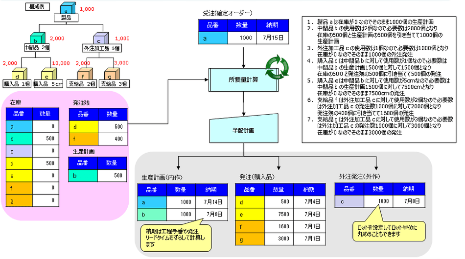 製品詳細-3