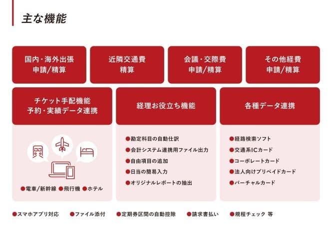 製品詳細-2