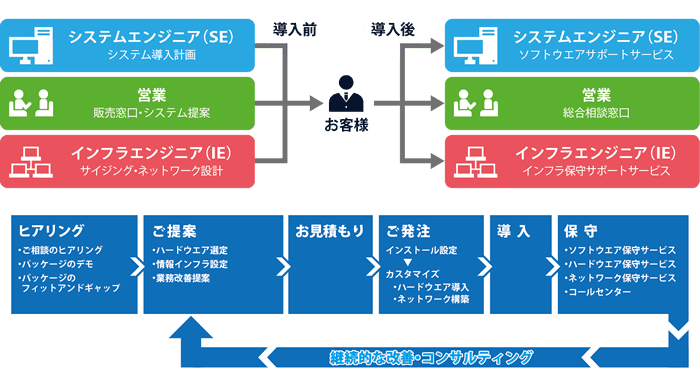 製品詳細-3