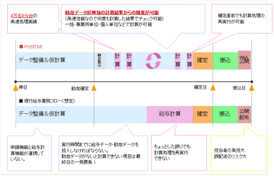 製品詳細-2