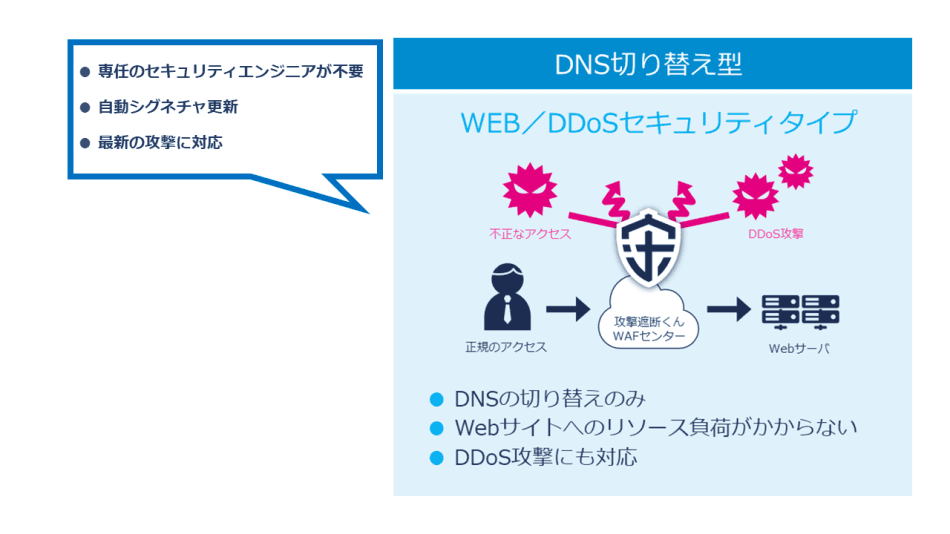 製品詳細-1