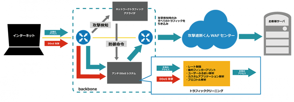 製品詳細-2