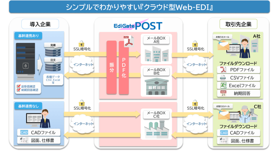 製品詳細-2