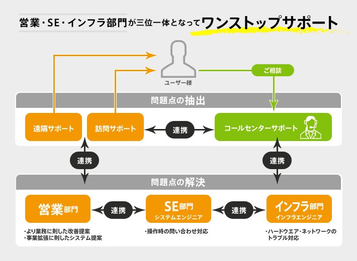 製品詳細-2