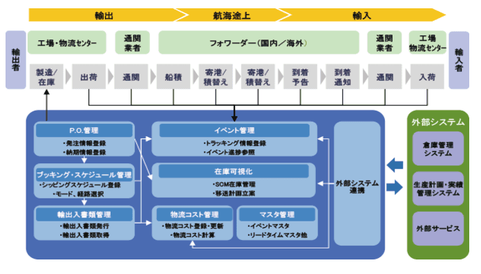 製品詳細-2