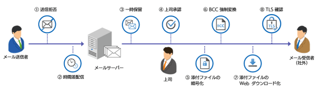 製品詳細-1