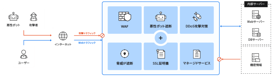 製品詳細-1