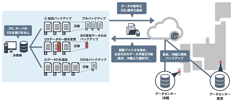 製品詳細-2