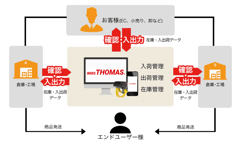 製品詳細-1