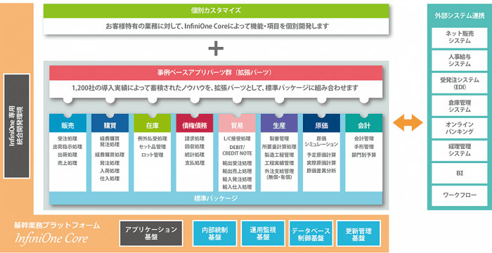 製品詳細-1