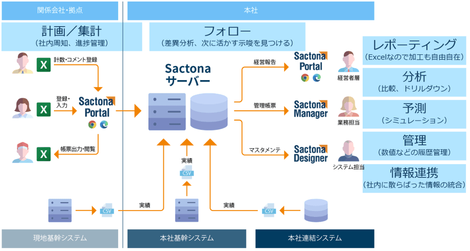 製品詳細-2