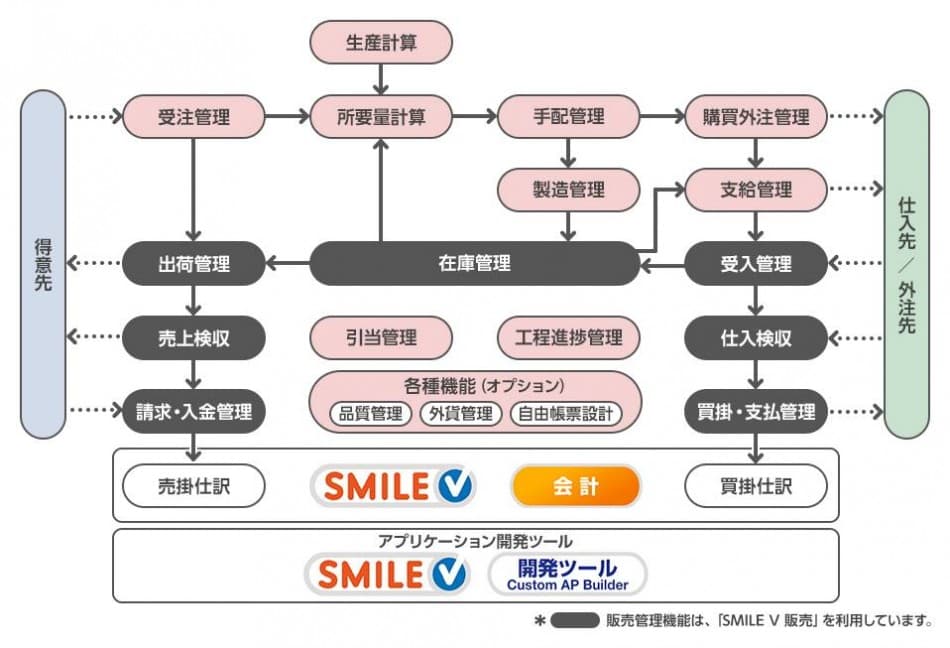 製品詳細-1