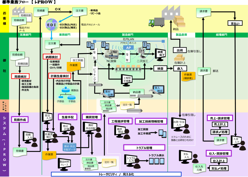 製品詳細-1