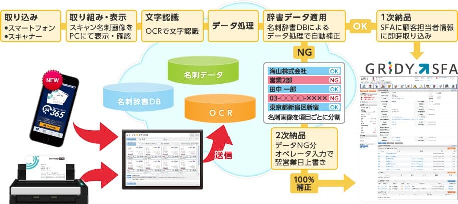 製品詳細-3