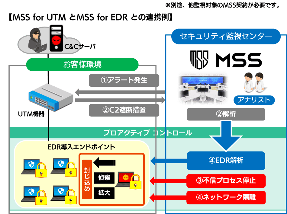 製品詳細-2