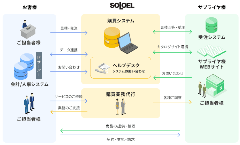 製品詳細-1