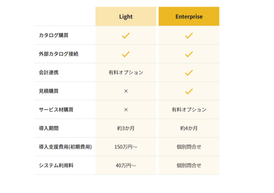 製品詳細-2