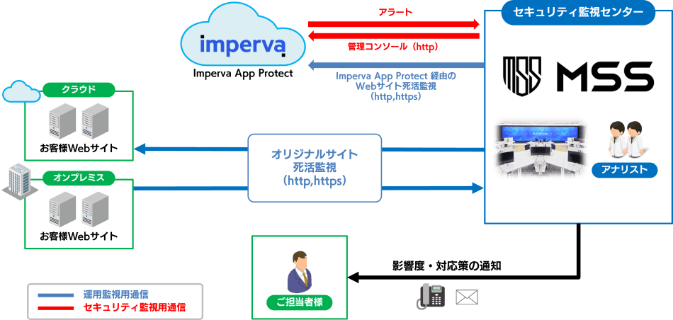 製品詳細-3