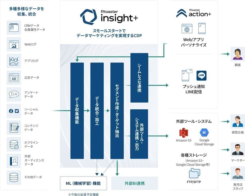 製品詳細-2