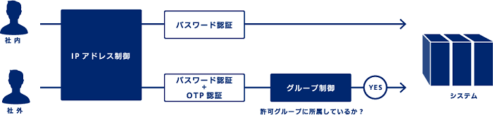 製品詳細-2