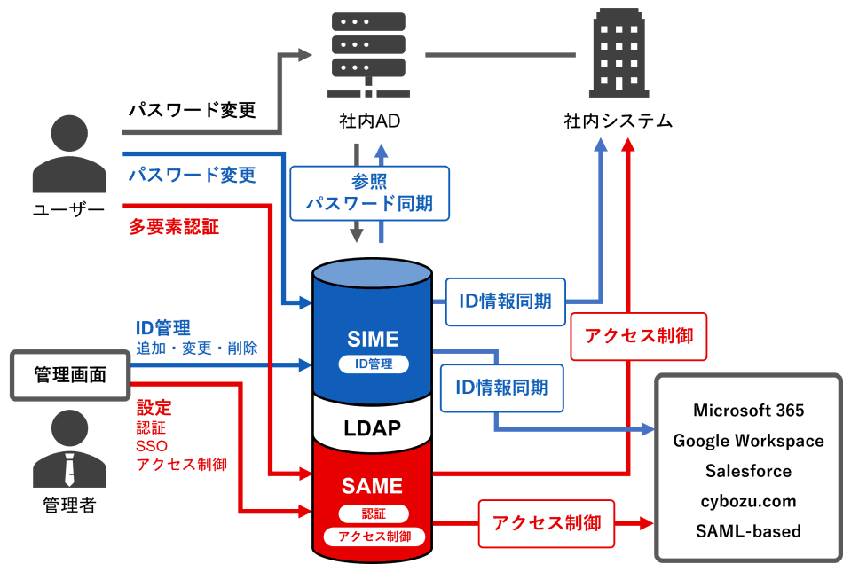 製品詳細-1