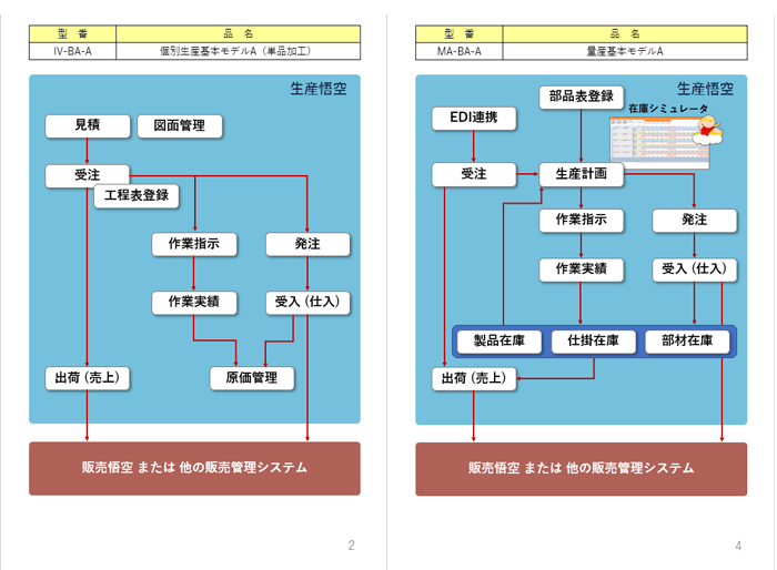 製品詳細-2