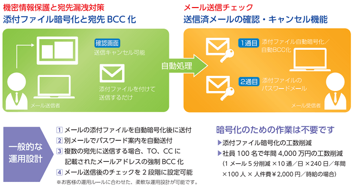 製品詳細-2