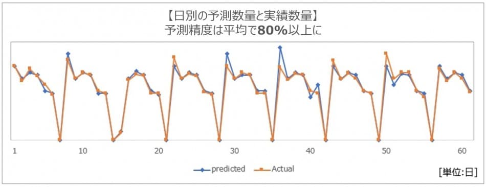 製品詳細-2