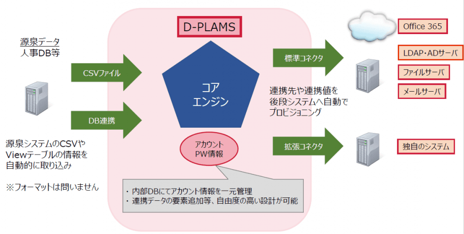 製品詳細-1