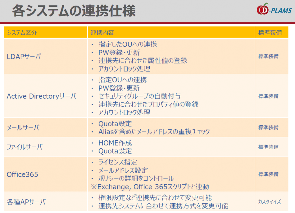 製品詳細-2