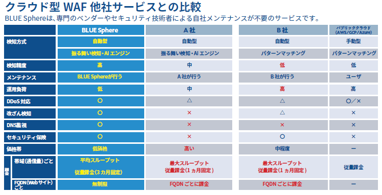 製品詳細-3