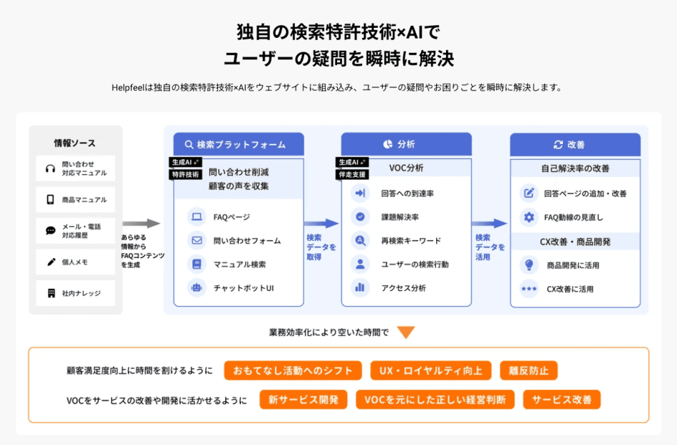 製品詳細-2