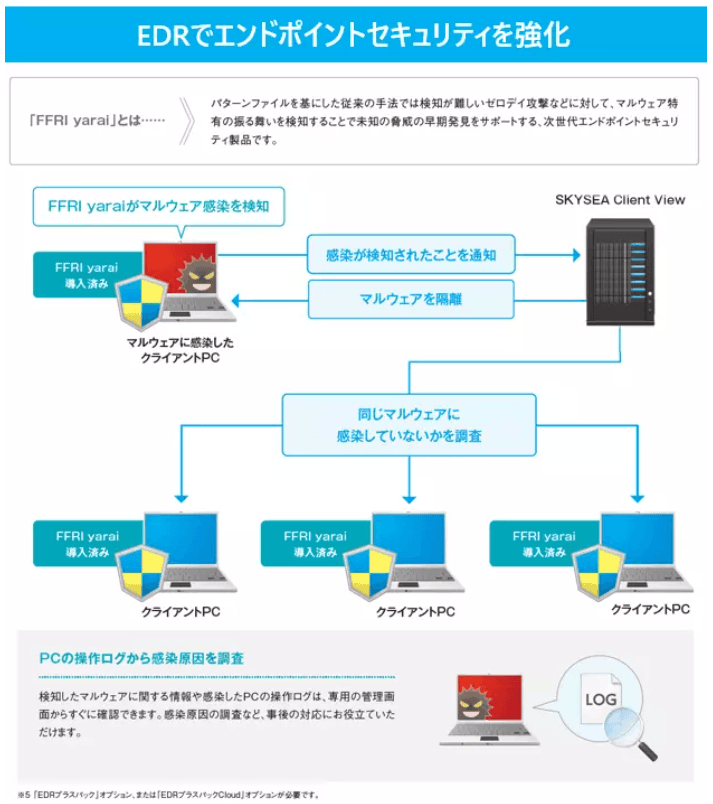 製品詳細-2