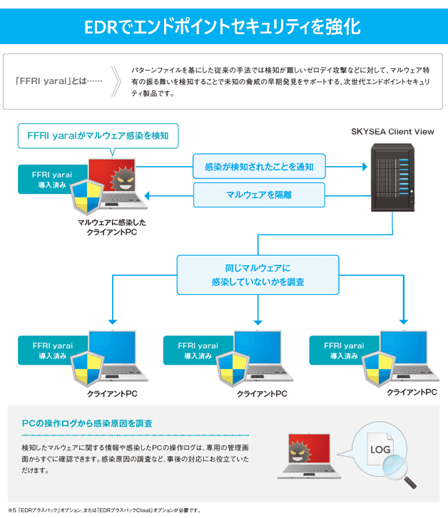 製品詳細-2