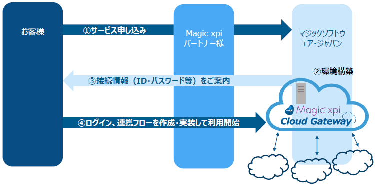 製品詳細-3