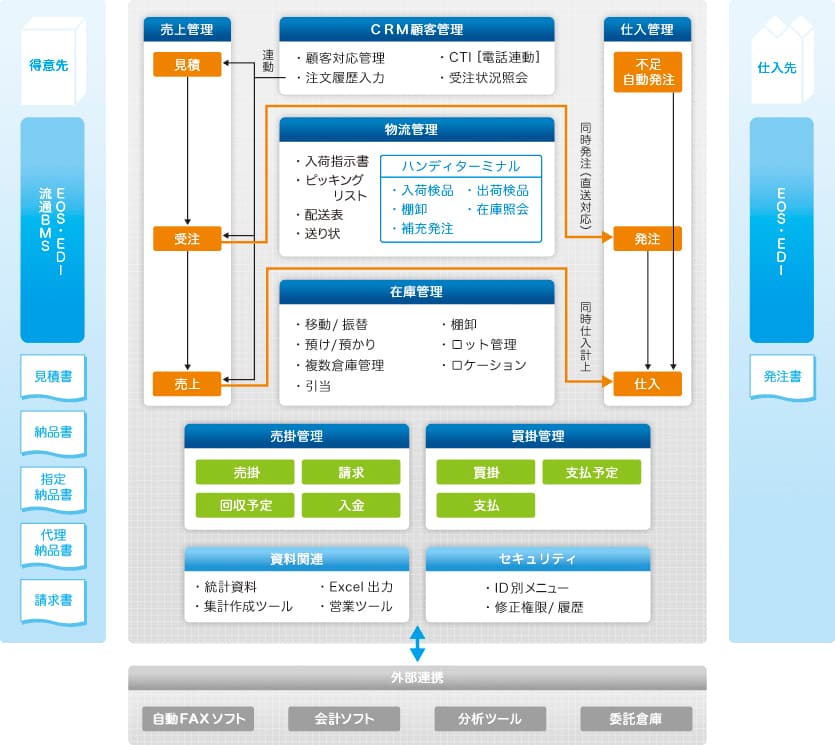 製品詳細-1