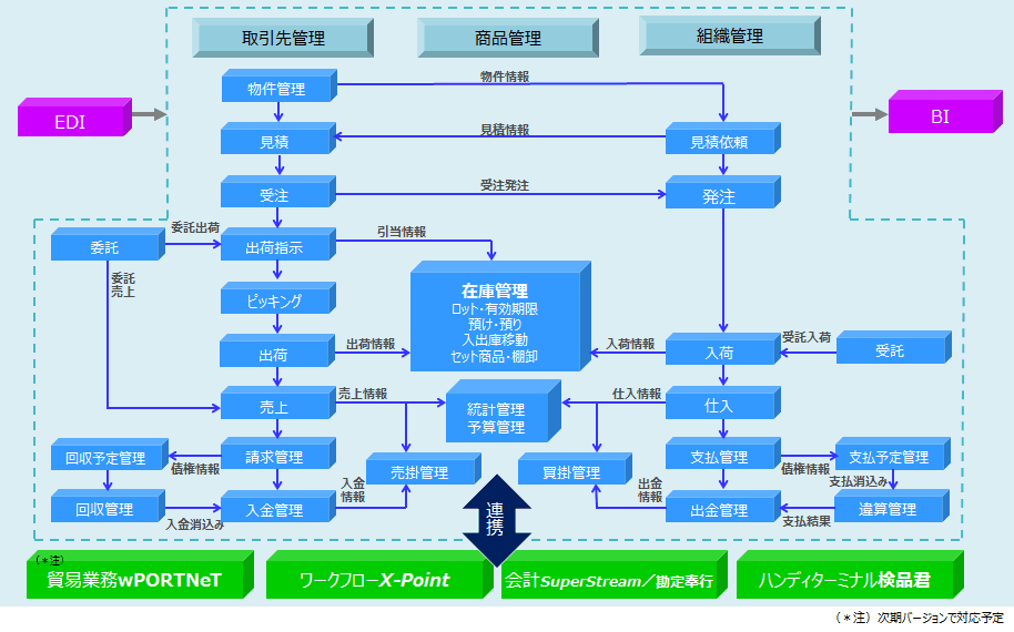 製品詳細-1