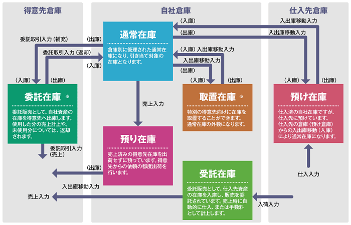 製品詳細-2