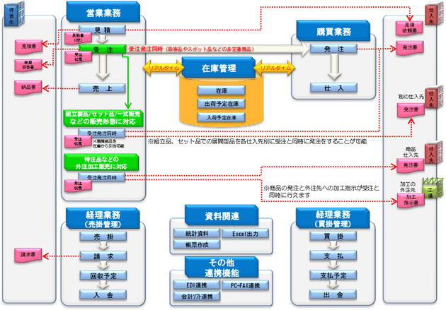 製品詳細-1