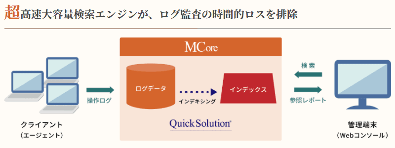 製品詳細-2