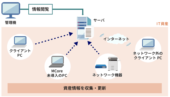 製品詳細-2