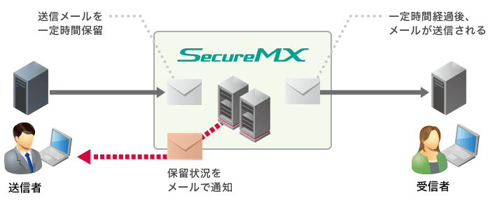 製品詳細-2