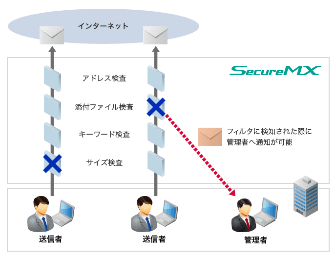 製品詳細-3