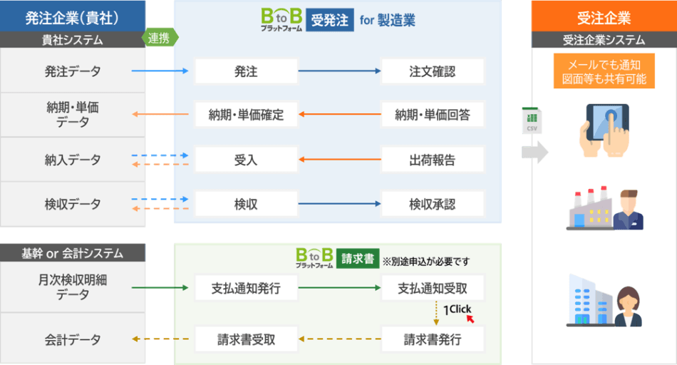 製品詳細-2