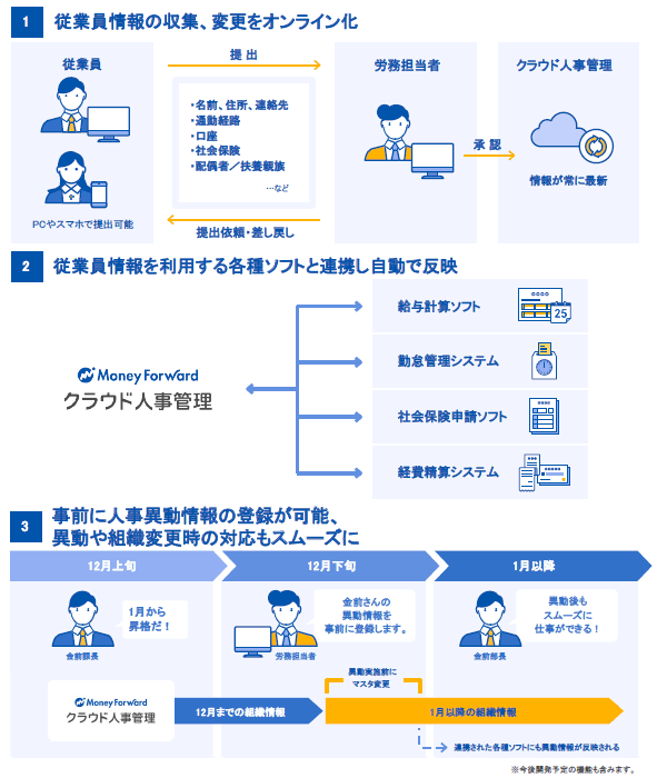 製品詳細-2