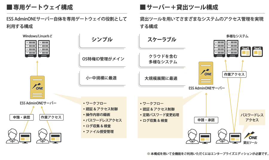 製品詳細-2