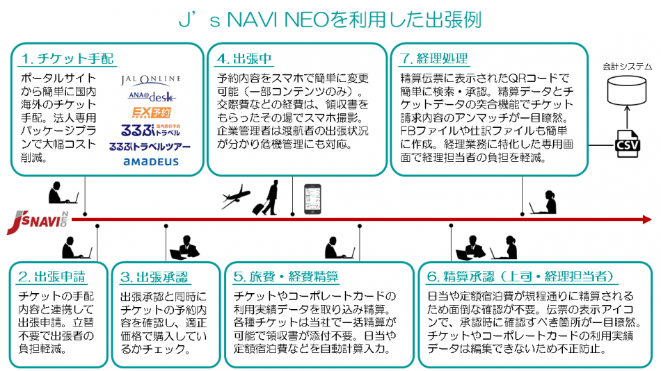 製品詳細-2