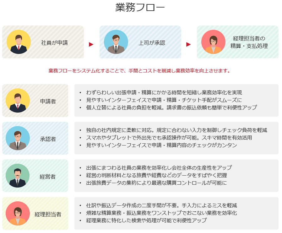 製品詳細-3