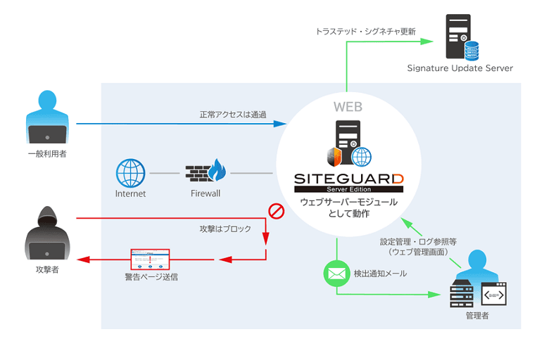 製品詳細-2